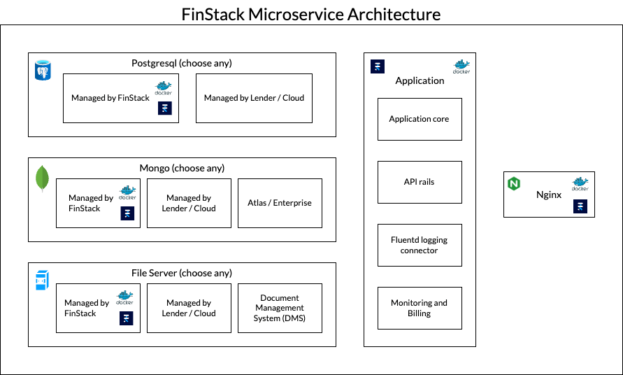 FinStack Deployment & Architecture Guide