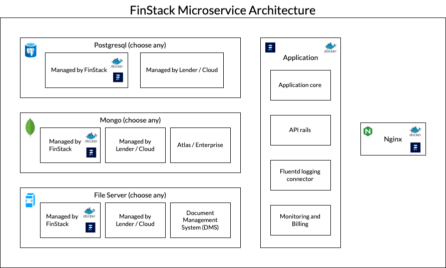 FinStack Deployment & Architecture Guide